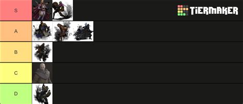 dark and darker elitepvpers|Dark and Darker Class Tier List .